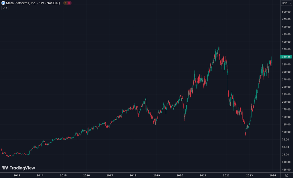 tradingview action meta