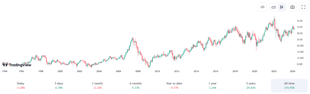 Analyse technique de l'action Michelin