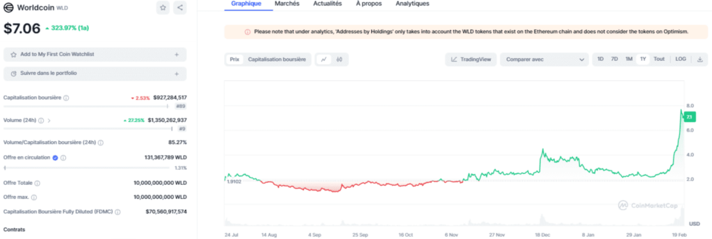 Cours-Prix-Worldcoin-WLD-Graphiques-cryptomonnaie-2024