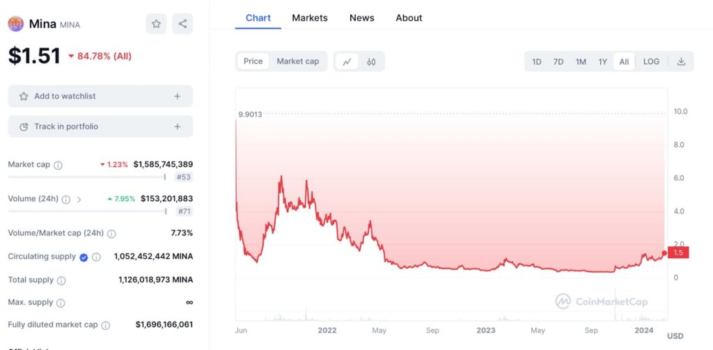 Cours-prix-cryptomonnaie-mina