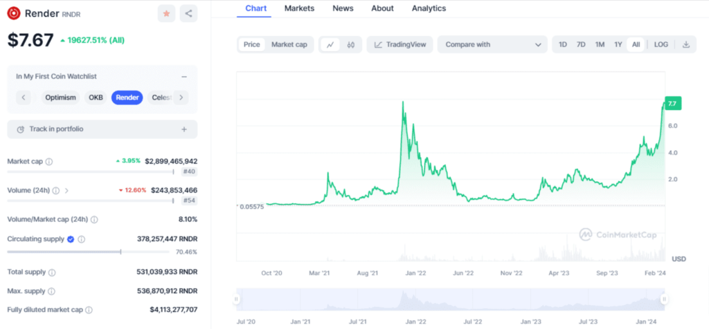 Render-crypto-rndr-graphique-prix