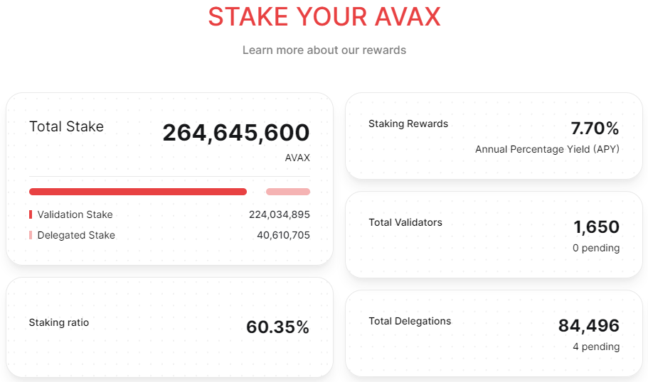 Validateurs staking recompenses avax