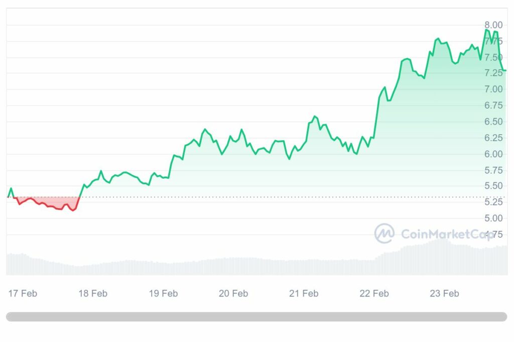 coinmarketcap render