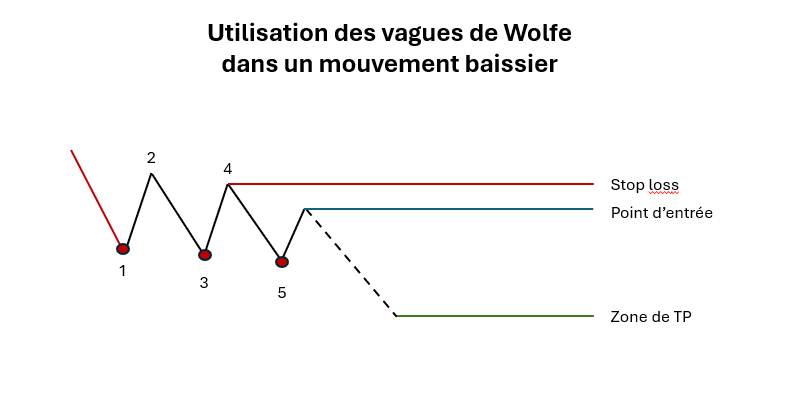 explication vagues de wolfe
