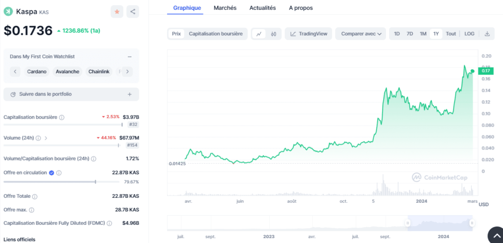 Cours-du-Kaspa-KAS-Graphiques-2024