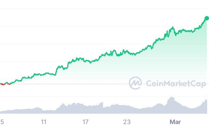 Ethereum-eth-en-hausse-analyse-prix