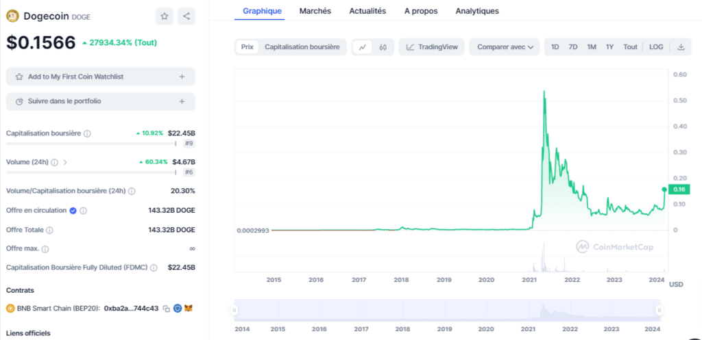 analyse-previsions-prix-dogecoin-doge-crypto