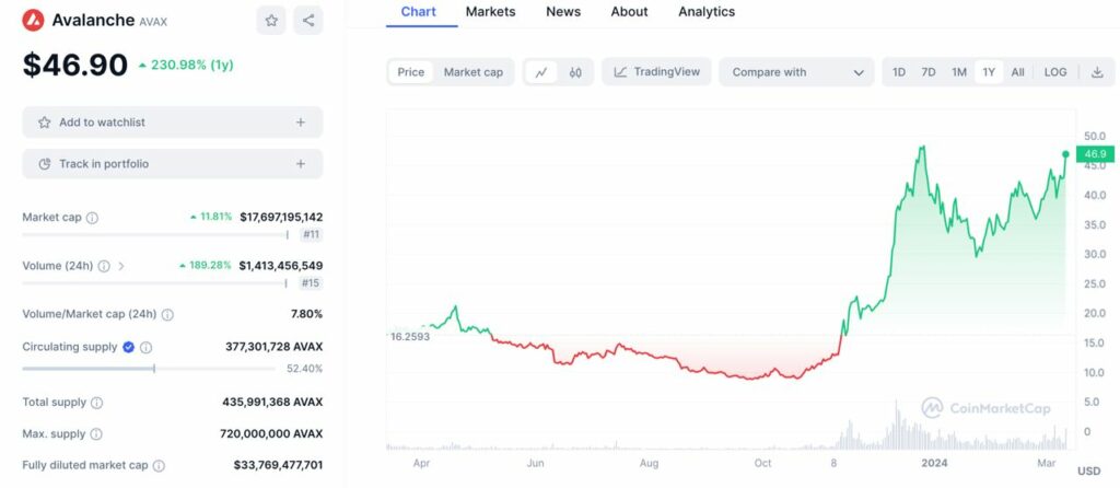 cours avax avalanche