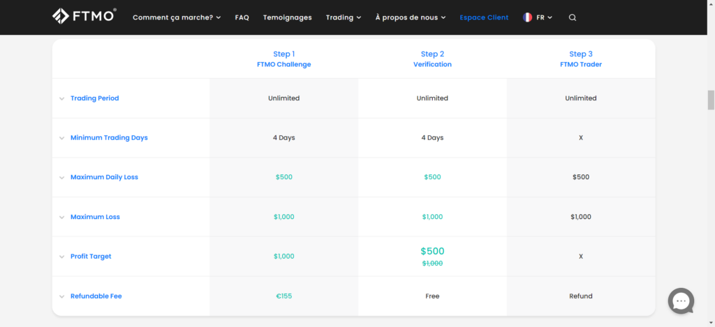 les challenges prop firm