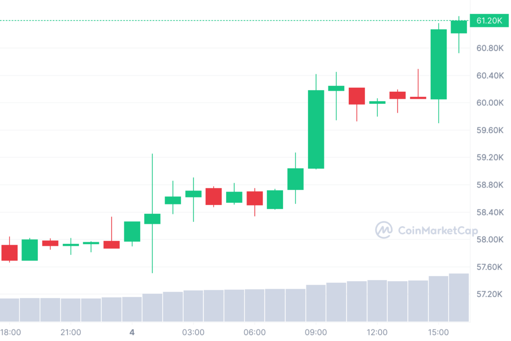 cours bitcoin btc en euros ATH