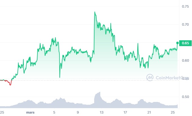 cours xrp graphique coinmarketcap