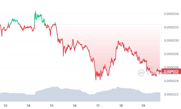 chute shib shiba inu