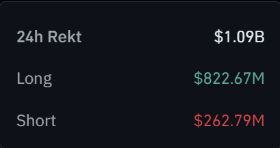 Liquidation-marché-cryptomonnaie