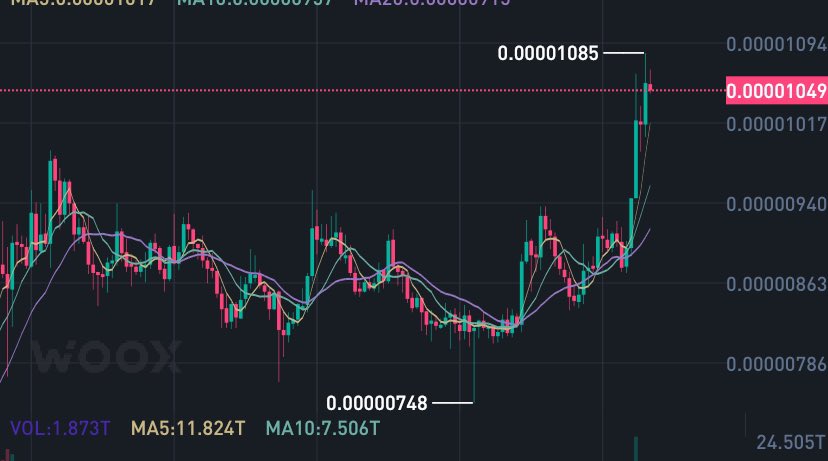 Nouvel ATH analyse graphique pepe coin