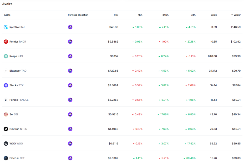portfolio-cryptomonnaies-preparation-altcoins-season
