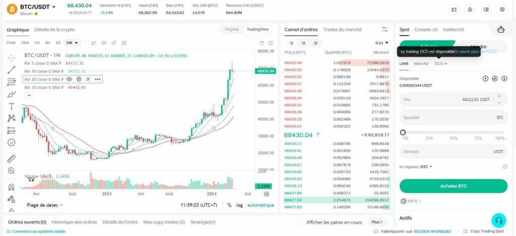 Le trading spot sur Bitget