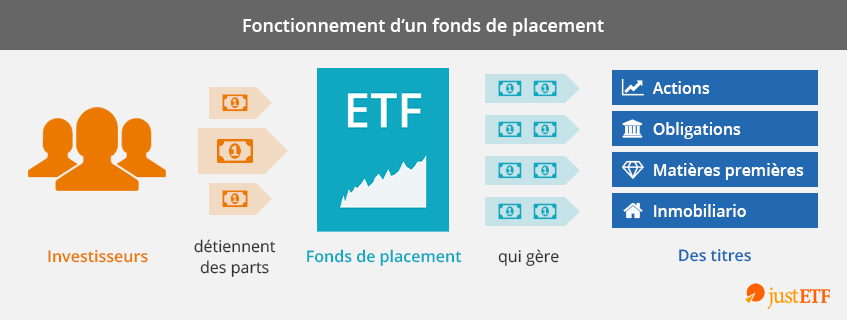 Comment fonctionnent les ETF ?