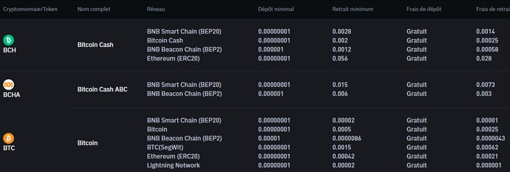 Frais de dépôt et retrait bitcoin sur Binance