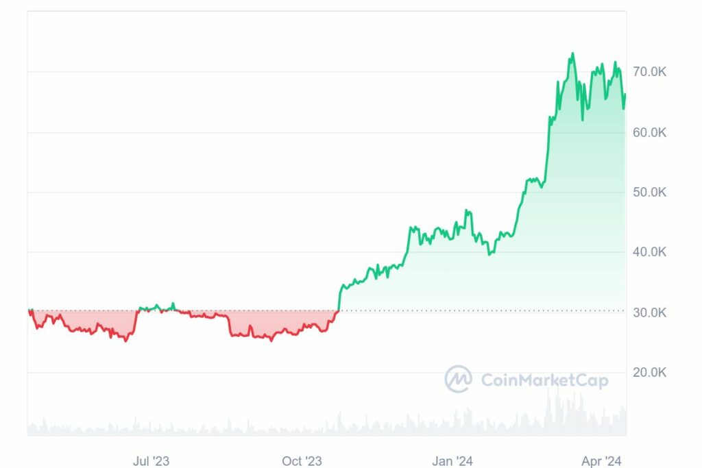 Impact des ETF Bitcoin spot sur le cours du Bitcoin