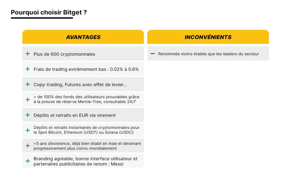 bitget avantages inconvenients