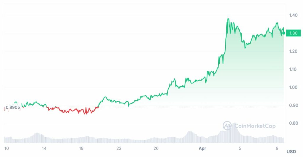 bitget token bgb cours
