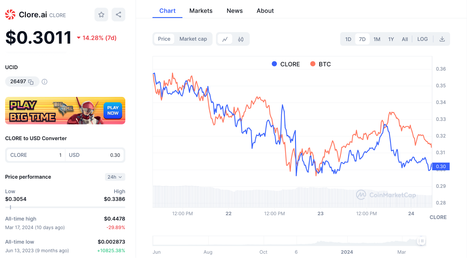 Comparaison prix Clore.ai (CLORE) et Bitcoin (BTC)