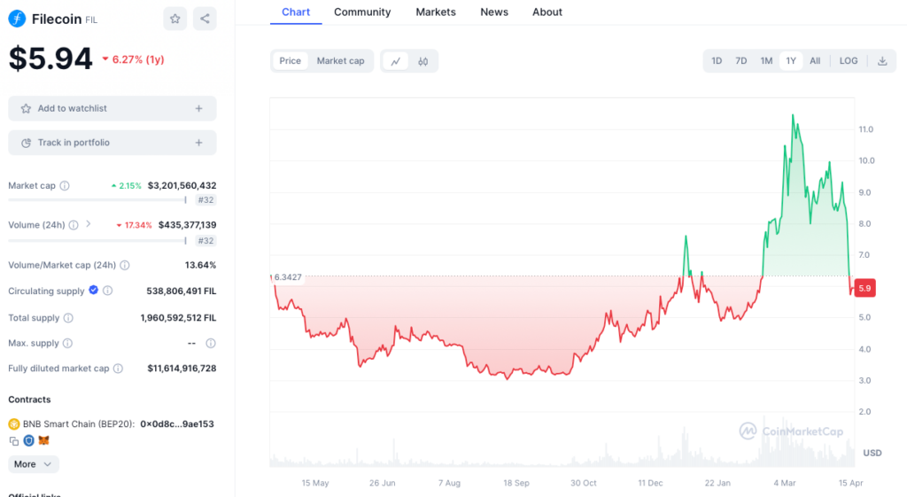 Filecoin FIL cryptomonnaie DePIN