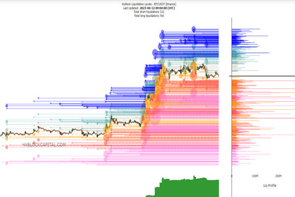 HyBlock Capital liquidations cryptos