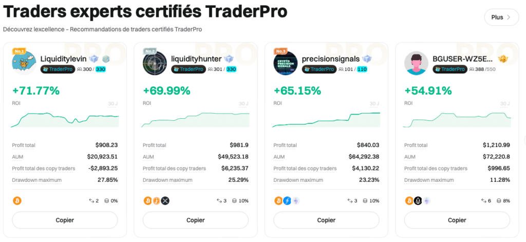 Trader avec des experts sur Bitget