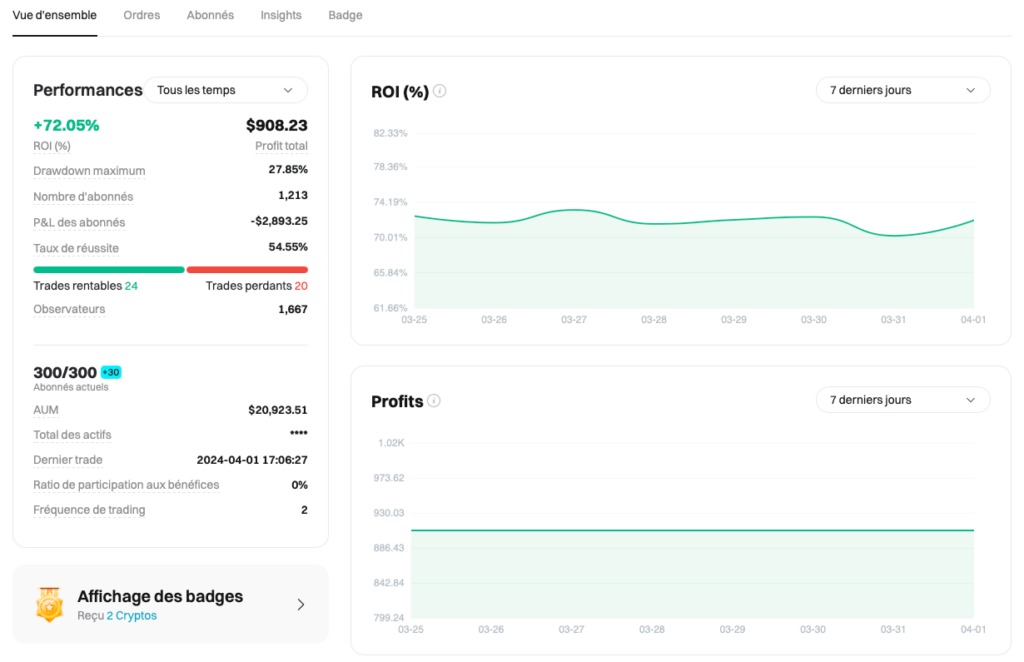 Stats copy trading bitget