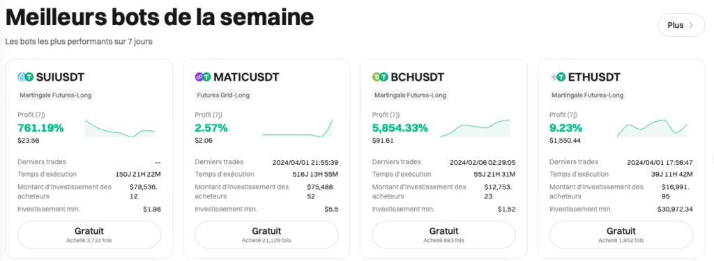 Stats copy trading bot trading
