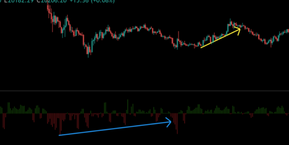exemple Funding Rate positif