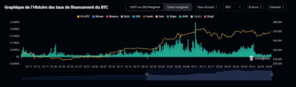Funding rate coinglass
