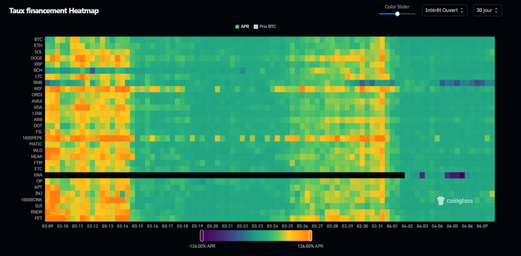 heatmap funding rate conglass