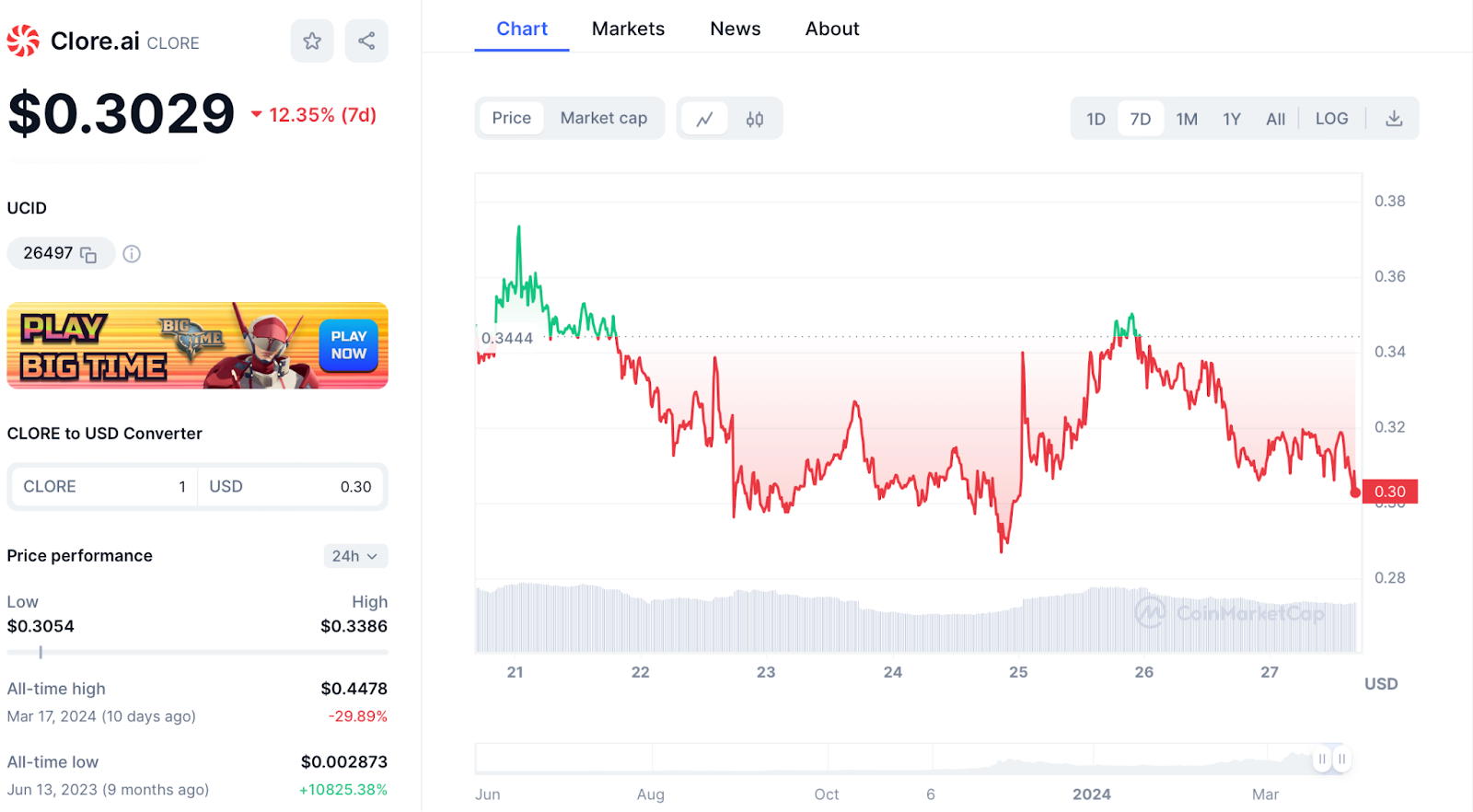 Prix cryptomonnaie CLORE