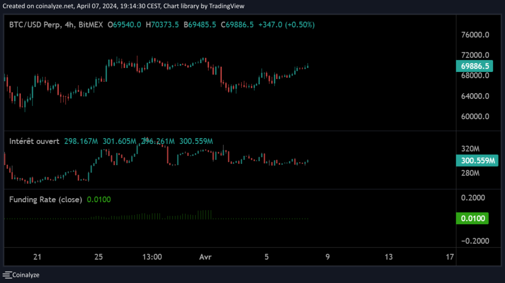 Funding Rate Coinalyze