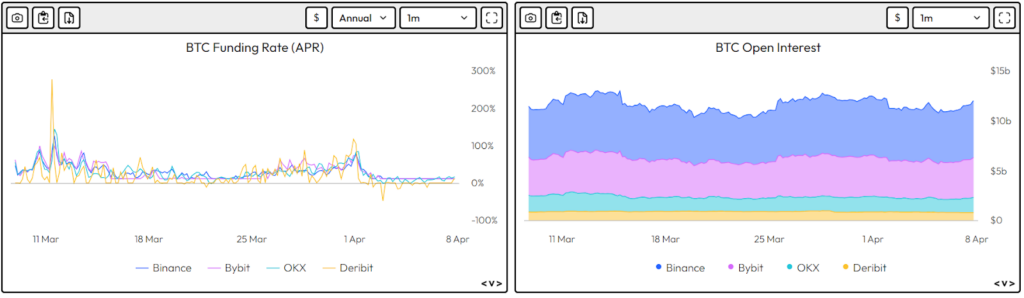 funding rates velo data