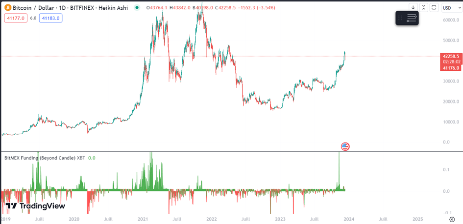 Funding Rate tradingview