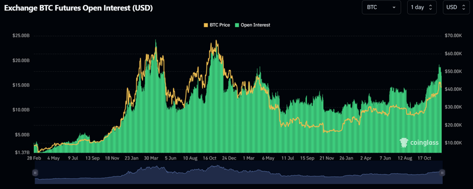 exchange btc futures open interest