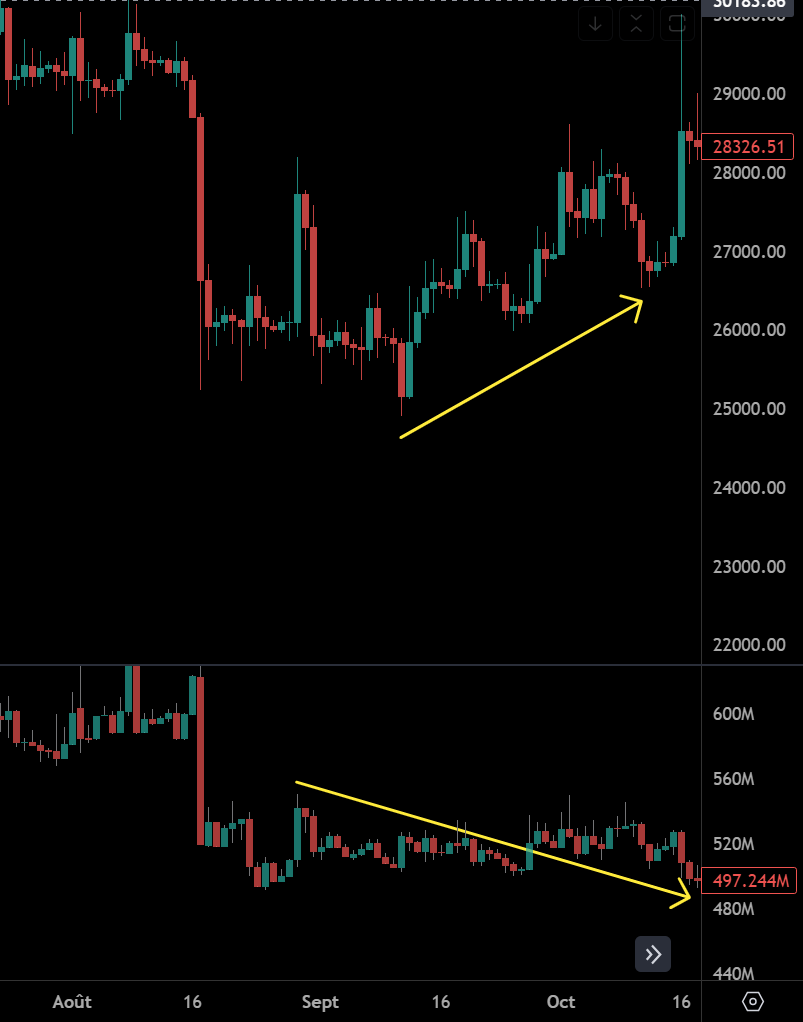 exemple open interest bitcoin