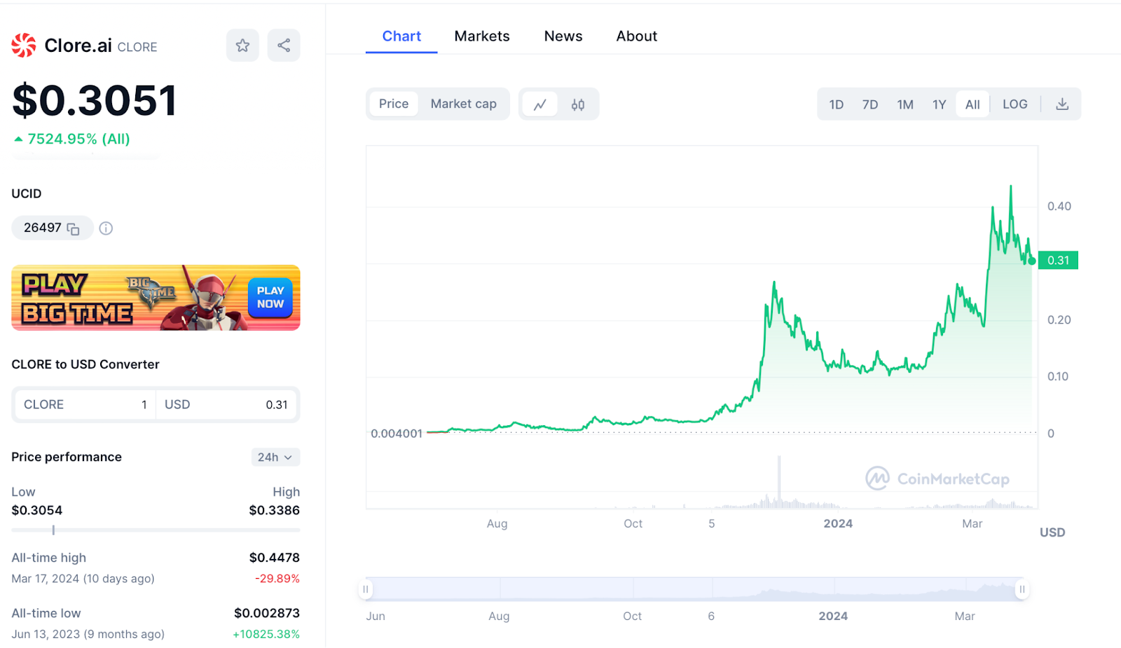 Analyse et prévisions de prix de la crypto CLORE