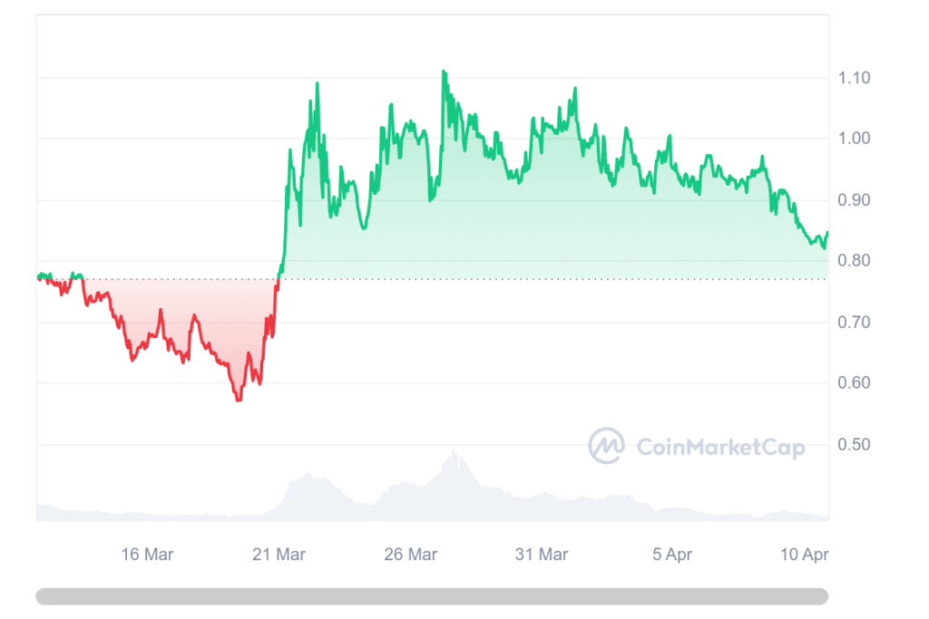 centrifuge graphique crypto