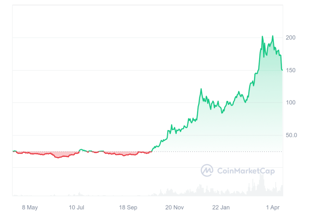evolution cours solana sol