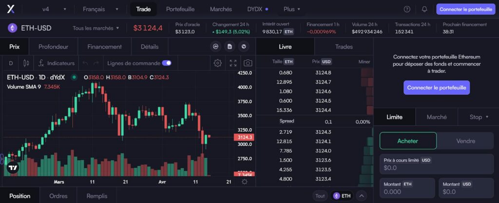 dYdX Echange décentralisé