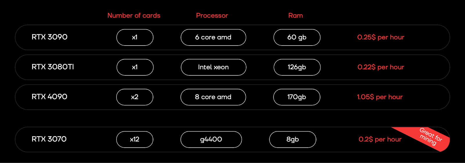 Location de carte graphique (GPU) sur Clore ai