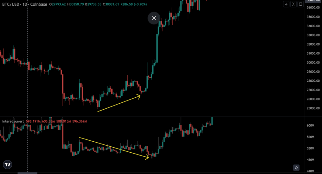 open interest bitcoin exemple