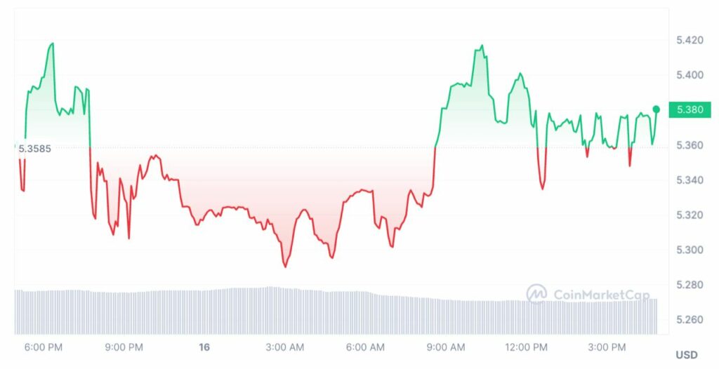 cours MX token graphique
