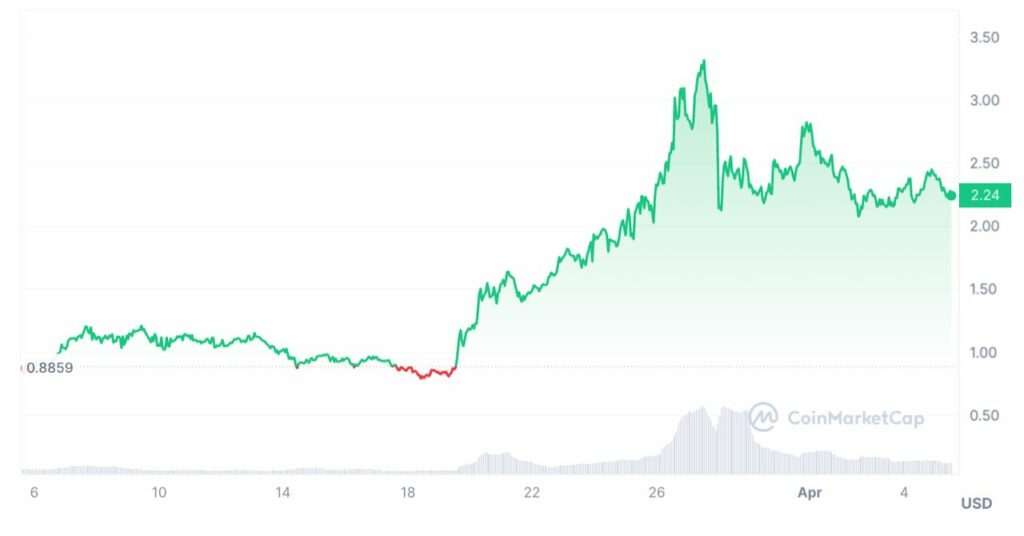 rio crypto evolution prix