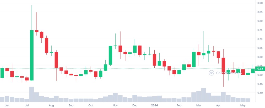 Altcoin season analyse prix XRP