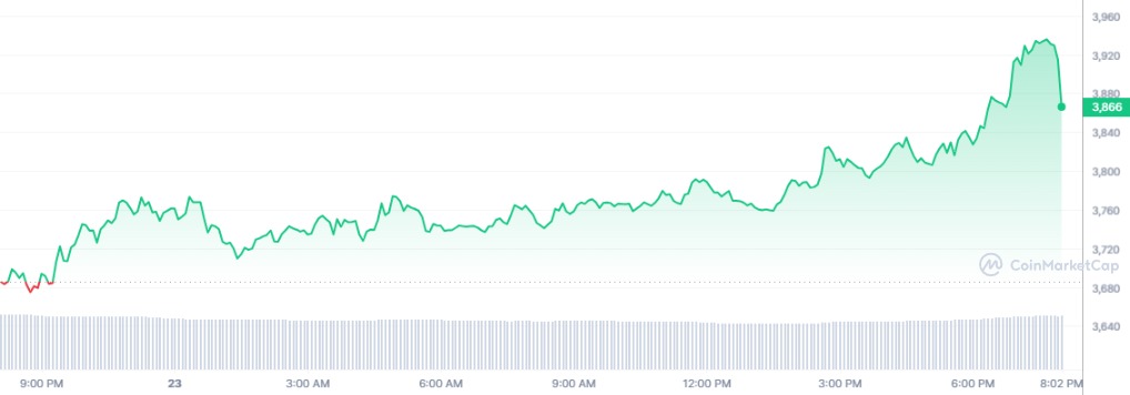 Analyse prix Ethereum ETF